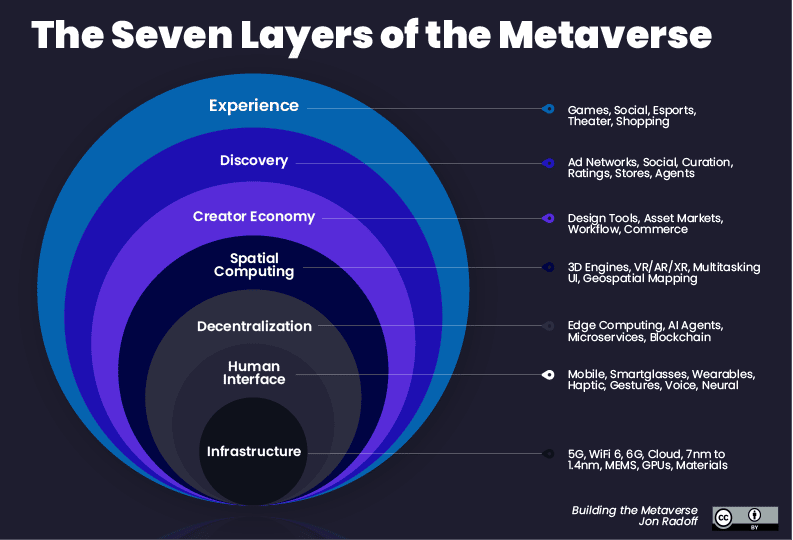 Explorando o Potencial do Metaverso na Educação: Construindo um Futuro  Virtualmente Interativo - RafaEduka